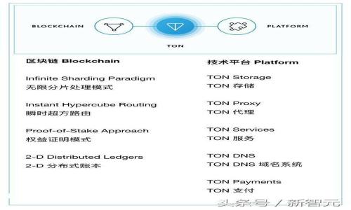 WLPC虚拟币：深入探讨其价值、潜力与投资机会