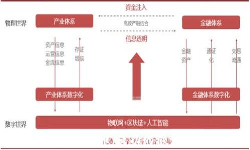 
如何在迪拜投资虚拟币：成功的秘诀与用户痛点解决
