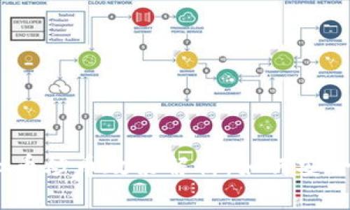 2024年最新虚拟币炒币政策解析：如何安全盈利并规避风险