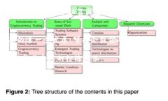 加密货币如何改变财富分配格局？加密货币, 财富