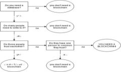   2024年值得投资的加密货币推荐，助你快速致富