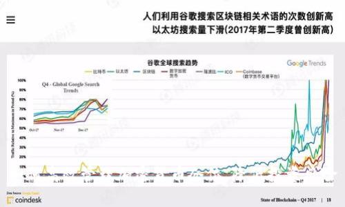 如何高效管理加密货币仓位，降低投资风险