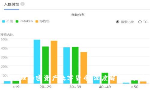 如何有效管理加密资产数字货币，深度解析用户常见痛点