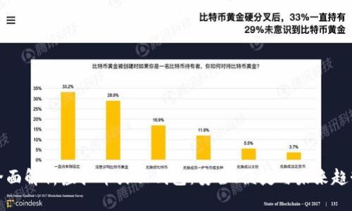 全面解析虚拟币火云钱包：安全、便捷与未来趋势