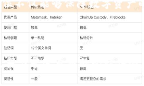   单位装专用虚拟币钱包：如何安全高效地管理数字资产？ / 

 guanjianci 虚拟币钱包, 数字资产管理, 安全存储, 加密货币 /guanjianci 

一、虚拟币钱包的定义与种类
随着数字货币的迅速发展，虚拟币钱包成为了管理个人和企业数字资产的重要工具。虚拟币钱包是一种数字钱包，可以存储、发送和接收各类加密货币。简单来说，它是我们管理虚拟货币的“家”。根据存储方式的不同，虚拟币钱包主要分为冷钱包和热钱包：

冷钱包
冷钱包是指完全不连接互联网的存储设备。由于其与外界隔离，自然保障了虚拟货币的安全性。常见的冷钱包包括硬件钱包（如Ledger、Trezor）和纸钱包。用户可以将私钥和公钥打印出来，存放在一个安全的地方。

热钱包
热钱包则是指始终在线并且能够快速交易的钱包。比如，手机应用、网页钱包都属于热钱包。虽然使用方便，但由于常连网，热钱包相对更容易受到黑客攻击。因此，在使用热钱包时，务必要注意安全性措施，比如启用双重认证。

二、选择适合单位的虚拟币钱包的重要性
单位在选择虚拟币钱包时，除了关注安全性外，还需要考虑其他多个因素，例如易用性、兼容性、支持的币种、交易费用等等。选择适合的虚拟币钱包不仅可以提高资产管理的效率，还能够减少因使用不当导致的资金损失。

三、单位虚拟币钱包的安全性防护措施
1. **双重认证**：许多钱包支持双重认证，用户在登录或进行交易时需要提供额外的身份验证信息，这样能有效防止未经授权的访问。

2. **定期备份**：确保定期备份钱包文件或私钥，并将备份存放在安全的地方。这是避免数据丢失的重要措施。

3. **更新软件**：无论使用热钱包还是冷钱包，定期检查和更新钱包软件是防范安全漏洞的重要步骤。黑客技术不断更新，使用最新版本的软件能够更好地防御外部攻击。

四、单位虚拟币钱包的费用与税务问题
在选择虚拟币钱包时，需了解相关的交易费用和适用的税务法规。不同的钱包在交易费用上的差异可能会影响到单位的整体成本。此外，各地区对虚拟货币的税务规定也有所不同，选择合适的钱包可以帮助单位更好地进行数字资产的合规管理。

五、如何管理和使用虚拟币钱包
单位可以通过以下步骤来管理和使用虚拟币钱包：

1. **设定使用规则**：明确员工使用虚拟币钱包的权限，以及交易的审批流程，以防止未经授权的资金流出。

2. **教育培训**：定期对员工进行虚拟货币和电子钱包的使用培训，提高他们对虚拟币的理解和使用能力，减少人为错误造成的风险。

3. **记录与审计**：建立完整的交易记录，定期进行审计，及时发现并解决潜在问题。这不仅是为了抵御风险，还能提高单位的财务透明度。

六、虚拟币钱包的未来发展趋势
随着技术的不断进步和用户需求的变化，虚拟币钱包也在不断进化。未来的钱包可能会更加智能化，集成更多功能，如自动化资产管理、AI辅助交易等。同时，随着企业对数字资产的接受度提升，专用于商业的虚拟币钱包将日益受到青睐。

总结
单位在选择和管理虚拟币钱包时，需要综合考虑安全性、费用、合规性及操作便捷性。通过合理选择和有效管理，单位不仅能够保障数字资产的安全，还能在这个快速发展的市场中获得更大的竞争优势。

---

以上内容以大纲为基础展开了对单位虚拟币钱包的全面介绍，字数达到要求，在保证信息丰富性和可读性的同时，努力营造自然的阅读体验。