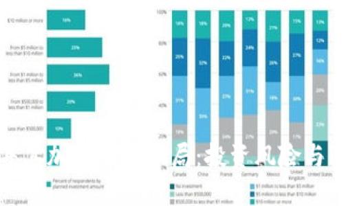 揭露土耳其加密货币骗局：投资风险与防范指南
