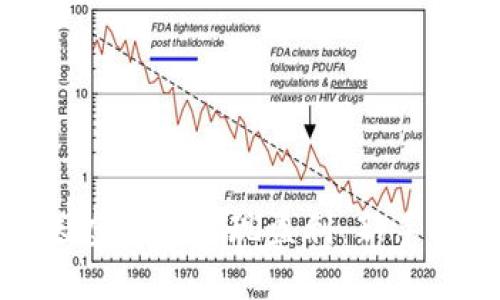 如何通过送虚拟币实现盈利：新手指南与策略