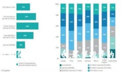 十大能耗低的加密货币：环保投资的新选择