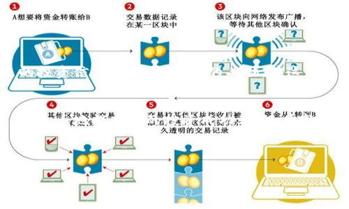 细节思考加密货币涨跌操控：如何保护你的投资免受市场操控影响/细节思考
加密货币, 投资, 市场操控, 风险管理/guanjianci

引言：加密货币市场的神秘面纱
随着比特币和以太坊等加密货币的崛起，越来越多的人开始投身于这个充满机会同时也伴随着风险的市场。但你是否曾注意到，某些时候市场的剧烈波动似乎背后暗藏玄机？有人甚至怀疑这些波动并非偶然，而是被一些大资金操控。本文将深入探讨加密货币的涨跌操控现象，帮助你识别风险并提升投资决策能力。

第一部分：加密货币市场的基本面
要理解市场操控，首先需要了解加密货币的基本性质。加密货币是一种基于区块链技术的数字货币，具有去中心化、匿名性和不可篡改等特性。这些特性使其成为了一个相对自由的金融市场，但同时也意味着缺乏监管和透明度。这也为一些不法分子的市场操控提供了滋生的土壤。

第二部分：加密货币市场为何容易受到操控
加密货币市场的交易量虽大，但作为新兴市场，仍然存在着不少漏洞。首先，市场参与者的资质差异巨大，许多小投资者缺乏足够的信息和分析能力，而机构投资者则有着丰富的资源和专业知识。其次，市场普遍缺乏监管，导致一些平台和交易所可能存在不当行为。此外，加密货币价格波动巨大，小范围的资金流动便能引发价格大幅波动。

第三部分：操控手法分析
在加密货币市场，不法分子可能采用多种手法进行操控：
ul
    listrong拉高出货：/strong通过大量买入推高价格，然后在价格达到一定水平后抛售，获得暴利。/li
    listrong虚假信息传播：/strong利用社交媒体或论坛散布不实消息，制造市场恐慌或疯抢。/li
    listrong操控交易所：/strong一些小型交易所可能存在人为操控价格的现象，导致普通投资者受到误导。/li
/ul

第四部分：如何识别操控行为
作为投资者，需要具备一定的敏锐性来识别潜在的操控行为。以下是一些常见的识别方法：
ul
    listrong观察交易量：/strong如果某一时段内的交易量突增，尤其是在消息不明的情况下，就需要提高警惕。/li
    listrong分析价格走势：/strong若价格波动幅度过大，与市场整体趋势背离，可能存在操控情况。/li
    listrong关注社交媒体：/strong许多操控行为常伴随社交媒体的虚假消息，保持警觉可以帮助你规避风险。/li
/ul

第五部分：防范风险的策略
在一个充满不确定性的市场中，投资者需要采取一定的风险管理策略来保护自己的资产：
ul
    listrong做足功课：/strong在投资前，确保自己对项目有充分了解，并关注其基本面和技术面。/li
    listrong分散投资：/strong不要将资金集中在某一资产上，合理配置可以降低整体风险。/li
    listrong设置止损：/strong设置合理的止损位，避免因市场操控导致的重大损失。/li
/ul

第六部分：保障投资的真相与理性投资
首先，投资者需要认识到，虽然市场操控是存在的，但良好的投资策略和理性的决策可以显著降低风险。要做到这一点，了解市场的基本面，坚定自己的投资信念，并保持冷静的头脑。在这个飞速发展的市场，保持学习的态度是尤为重要的。

结论：信息与心理的博弈
在加密货币投资的道路上，信息的不对称和情绪的起伏往往是投资者面临的最强敌。因此，提高自身的信息素养，善用技术工具，理性分析市场动态，将极大地提高你的投资成功率。随着市场的不断成熟，操控行为会得到抑制，但投资者依然需要保持警惕，保护自己的财富安全。 

最终，加密货币市场虽充满挑战，但也为勇敢者提供了前所未有的机遇。通过不断学习和成长，你将更好地掌握投资的主动权，迎接未来的挑战。 

以上内容为加密货币涨跌操控相关主题的详细大纲与内容，希望对你理解该主题有所帮助。在进行加密货币投资时，要始终保持理性，避免情绪化决策。