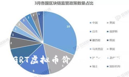 2023年GRT虚拟币价格分析与投资策略