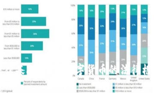 加密货币法律基础：理解数字货币的法律框架与合规性