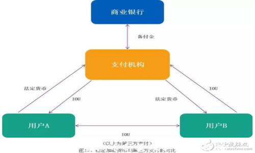 
全面了解虚拟币种类及其投资价值