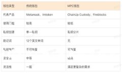 全面解读POCC币：未来的虚拟货币新星