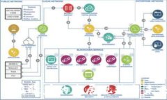  虚拟币在欧盟的发展现状与未来展望