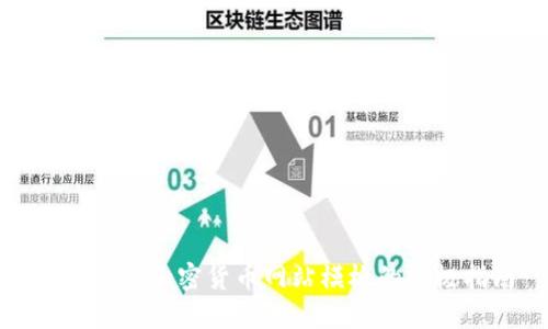 创建高效加密货币网站模板的终极指南
